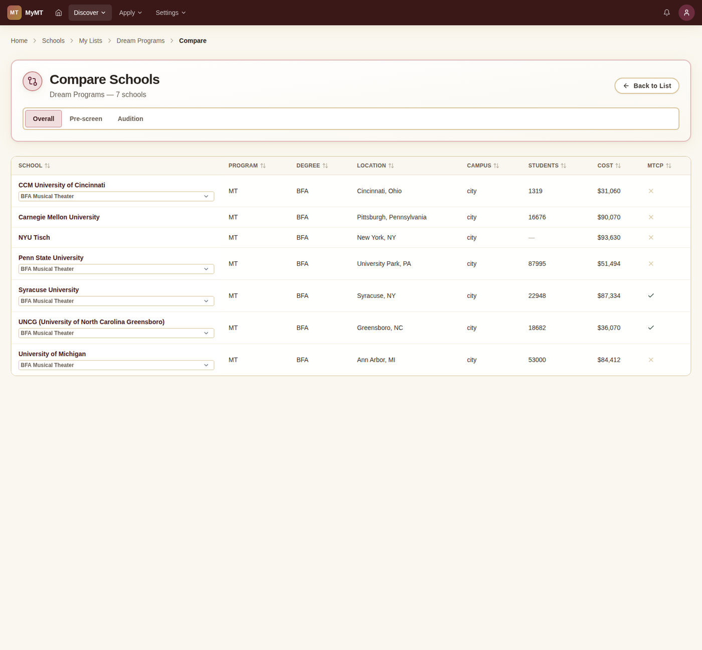 MyMT Manager side-by-side comparison view of multiple BFA programs with prescreen and audition requirements